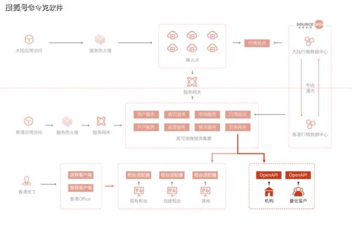 令克軟件再推OpenAPI與MAS系統服務 強大引擎賦能券商多元化發展