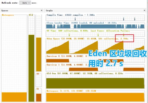 圖解微服務(wù)的性能監(jiān)控、壓測(cè)與調(diào)優(yōu)基礎(chǔ)