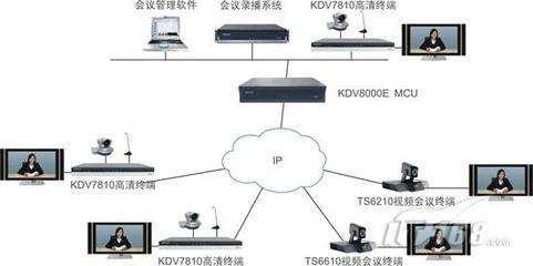 科達推出高性能一體化高清MCU，引領網絡通信基礎軟件服務新趨勢