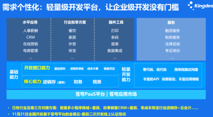 金蝶云軟件賦能企業(yè)財(cái)務(wù)管理 以長(zhǎng)沙精斗云為例，看專業(yè)服務(wù)如何創(chuàng)造價(jià)值