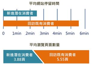 外貿(mào)網(wǎng)站推廣全攻略 八大站外引流技巧助您精準(zhǔn)獲客