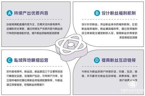 2021抖音電商商家自播方法論白皮書發(fā)布 以站外引流驅(qū)動經(jīng)營提效